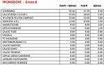 Promozione B Promozione B